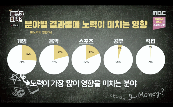  술에 강한 유전자는 따로 있을까?