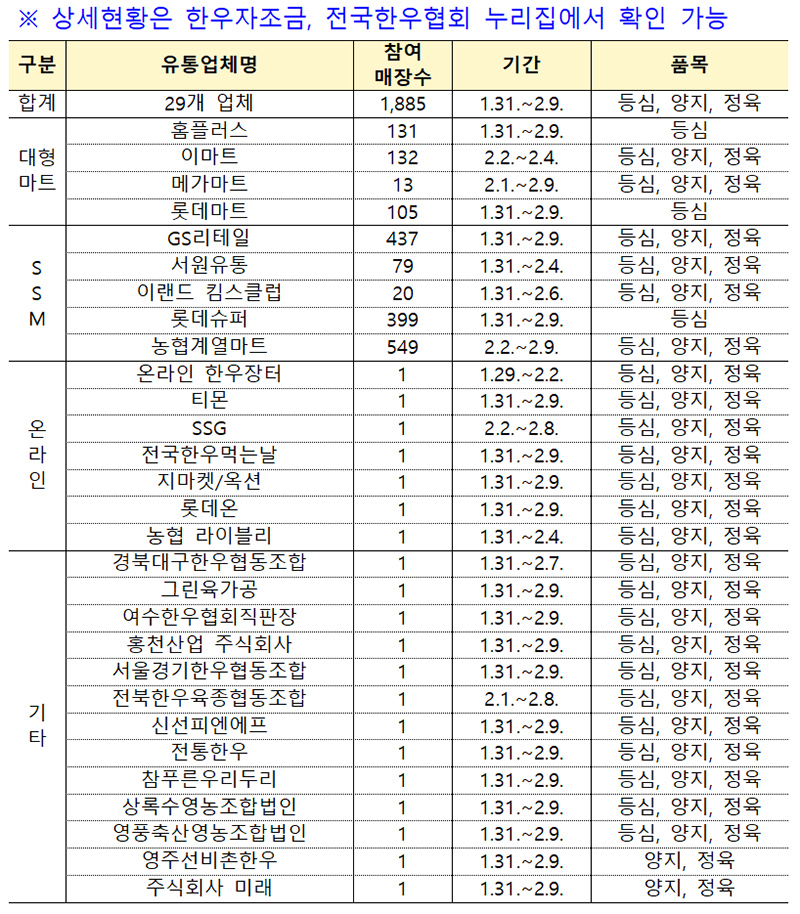  설 명절을 맞이하여 '소프라이즈' 한우 최대 50% 할인 행사를 소개합니다!