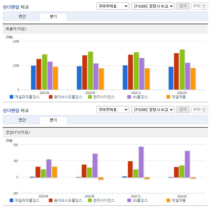 제일파마홀딩스_업종분석