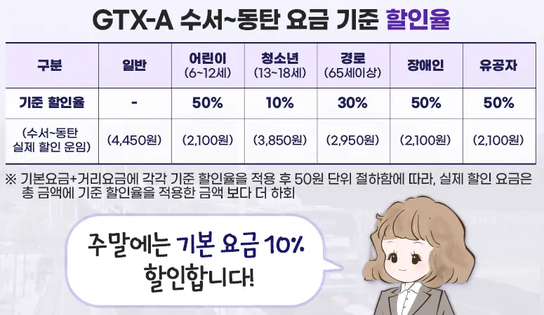 GTXA수서동탄-할인율-이미지