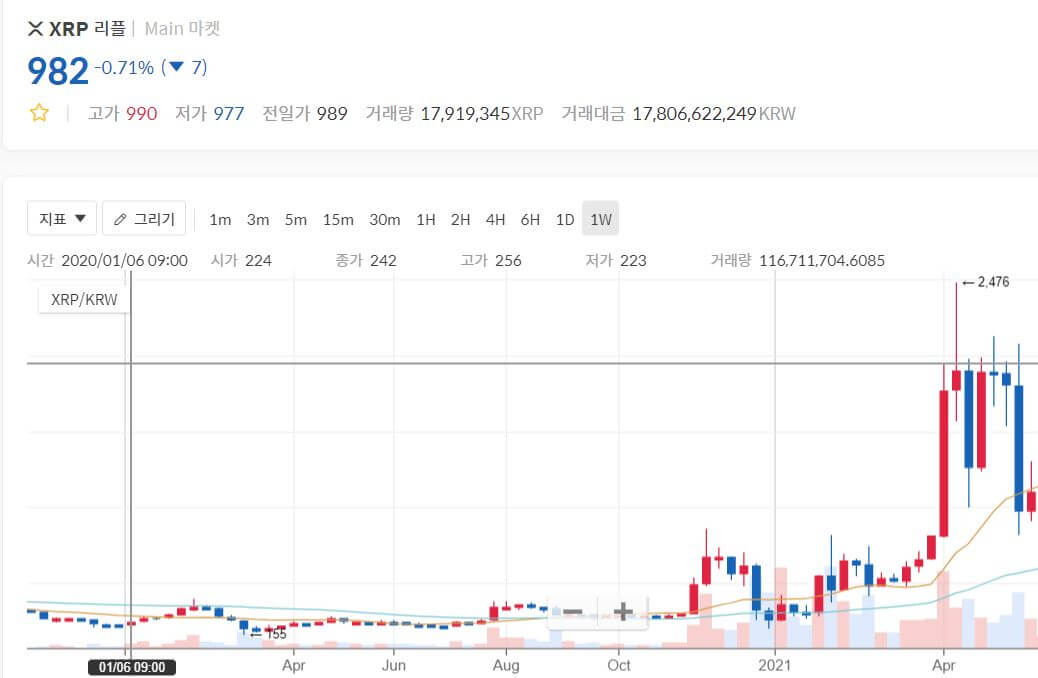  장기 투자 가치 있는 코인 리플 XRP 분석 - XRP 강점 및 개선이 필요한 부분