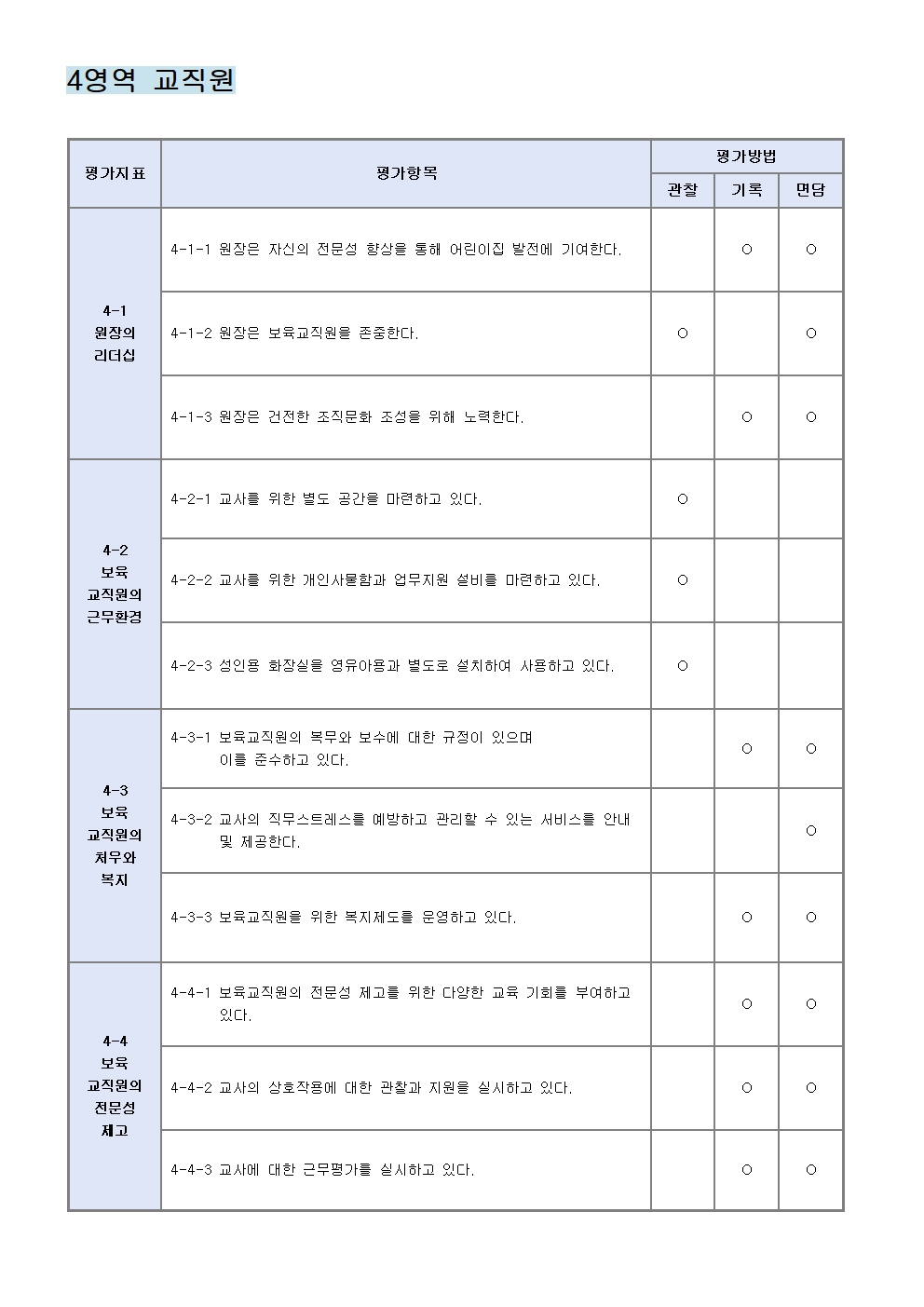  어린이집 평가제 필수 서류 목록 및 평가방법 지표정리 / 면담, 기록, 관찰 / 4영역 교직원