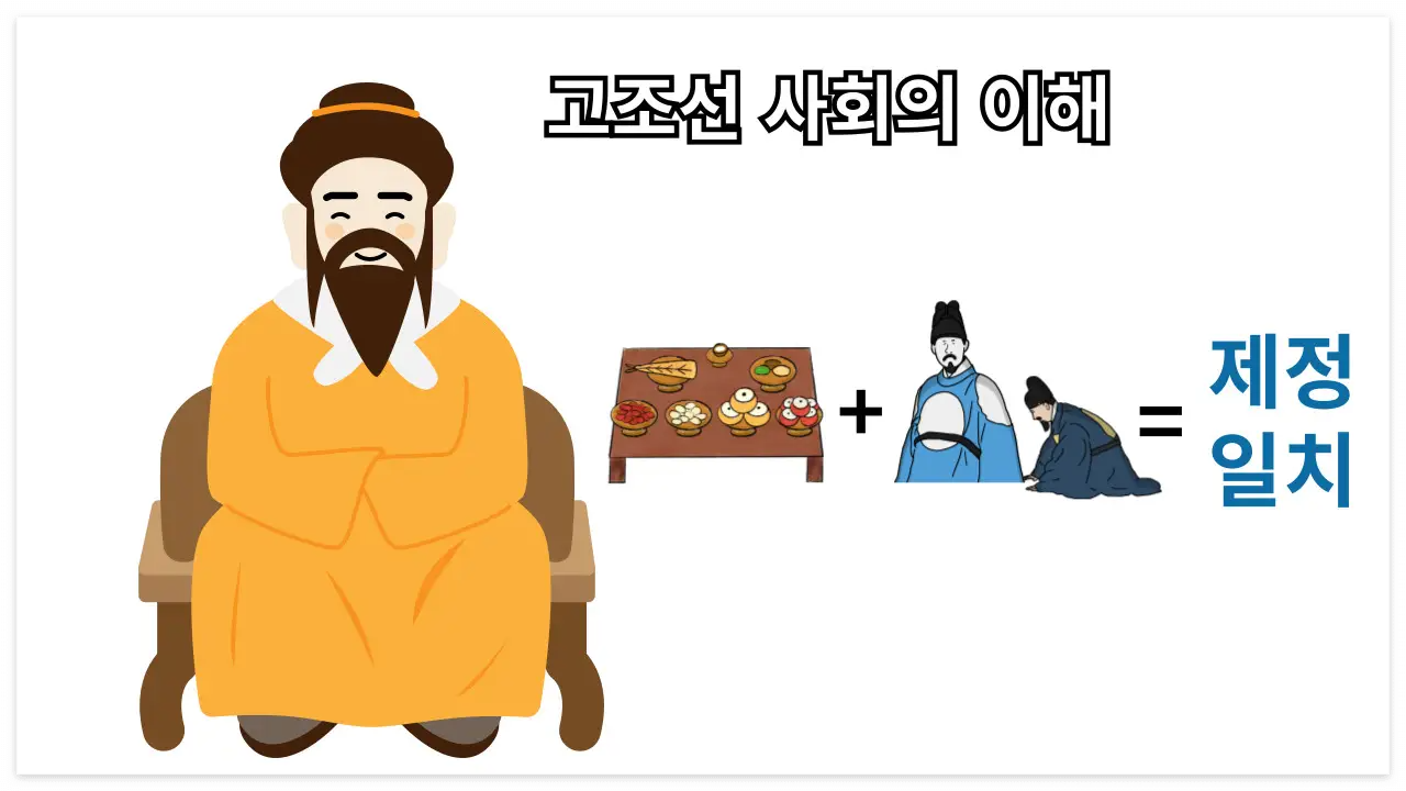 고조선 사회 이해도