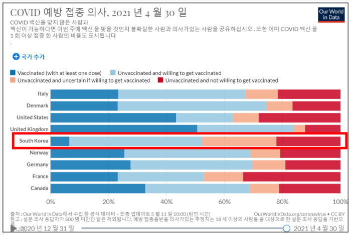  전세계 코로나 백신 접종 현황 | 백신 종류별 접종 (5월 17일 기준)