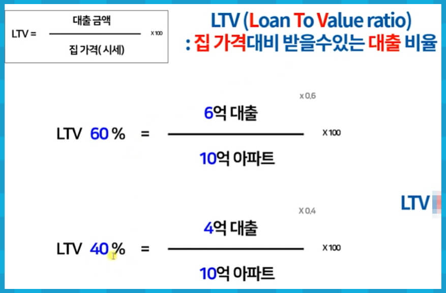 LTV