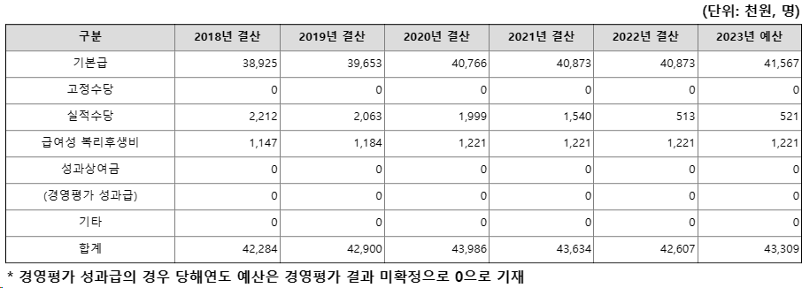 한국주택금융공사4