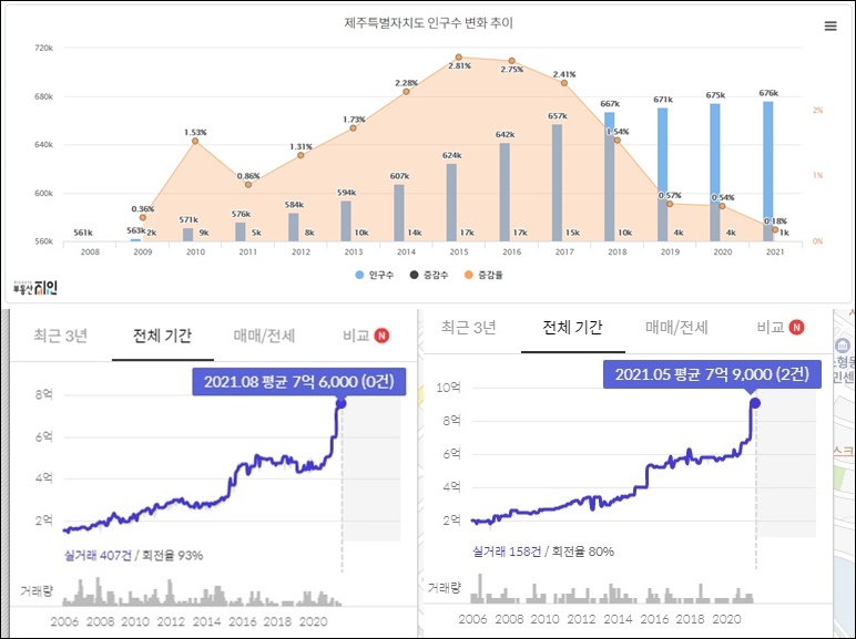 제주도 인구