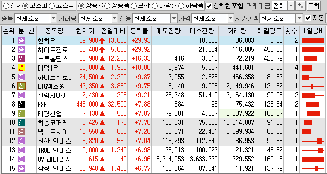  5월24일 코스피 코스닥 상한가 포함 상승률 상위 종목 TOP 100