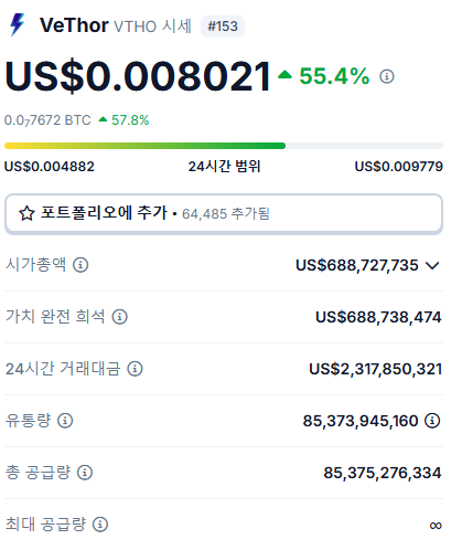 비토르토큰 전망과 투자 시 유의점