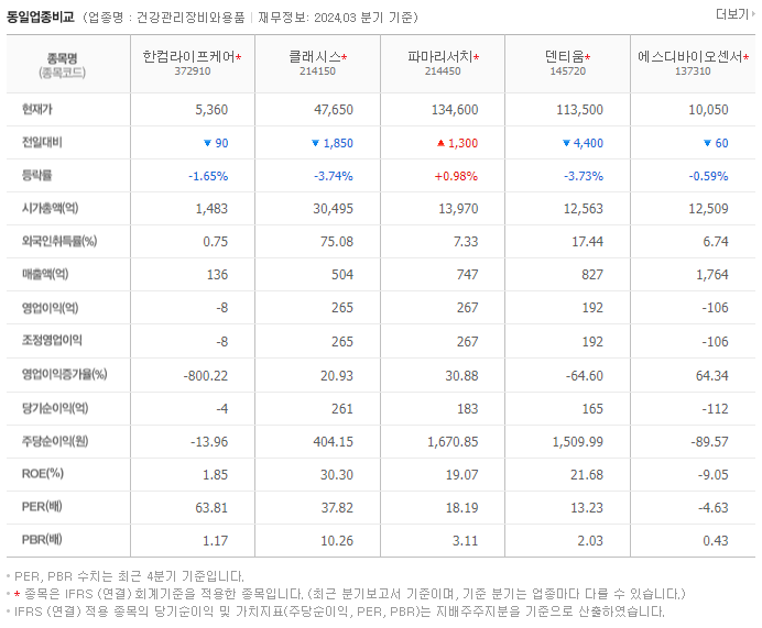 한컴라이프케어_동종업비교자료