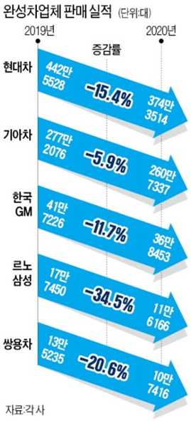  자동차 대기 기간이 긴 이유 (반도체 수급이 어려운 이유, 반도체 대란이 왜 일어났을까?)