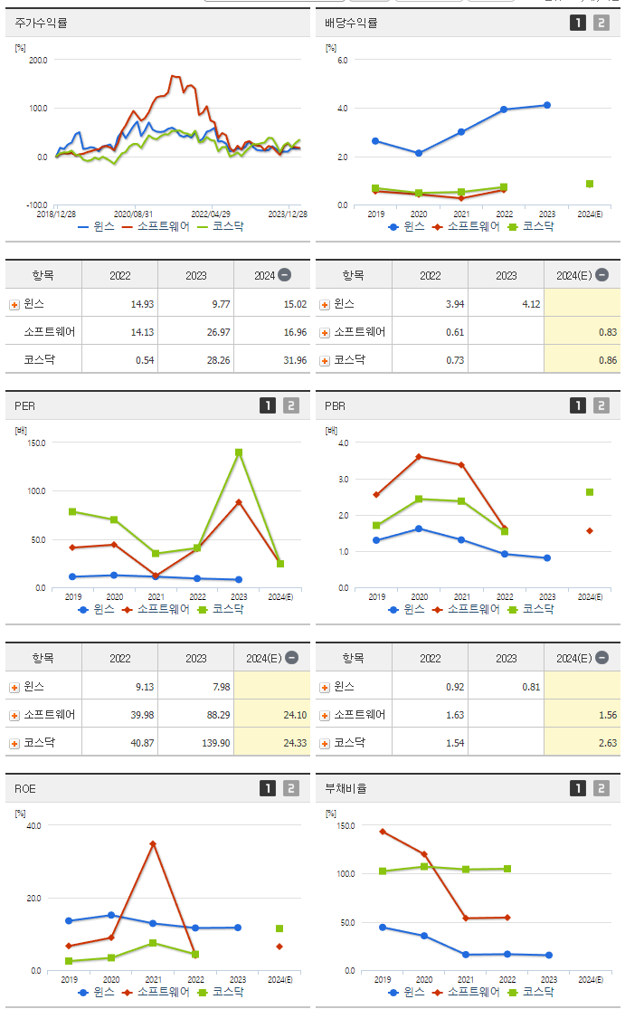 윈스_섹터분석