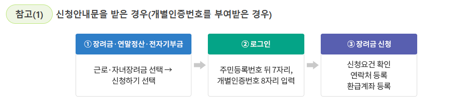 근로장려금 반기 신청 방법, 기간, 지급 금액