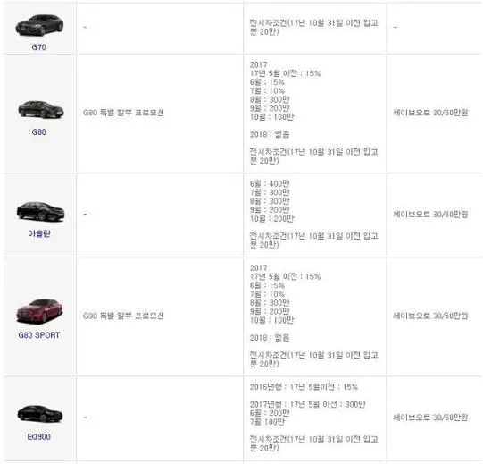 현대자동차 11월 판매조건
