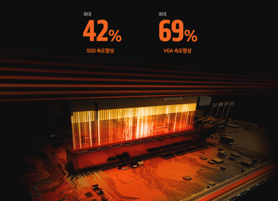 AMD 라이젠 3300X PCIe 4.0