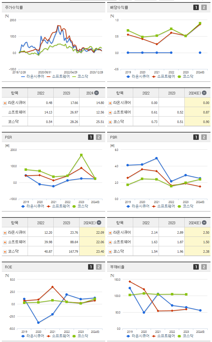 라온시큐어_섹터분석