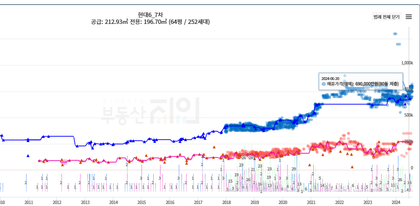 급등하는서울아파트