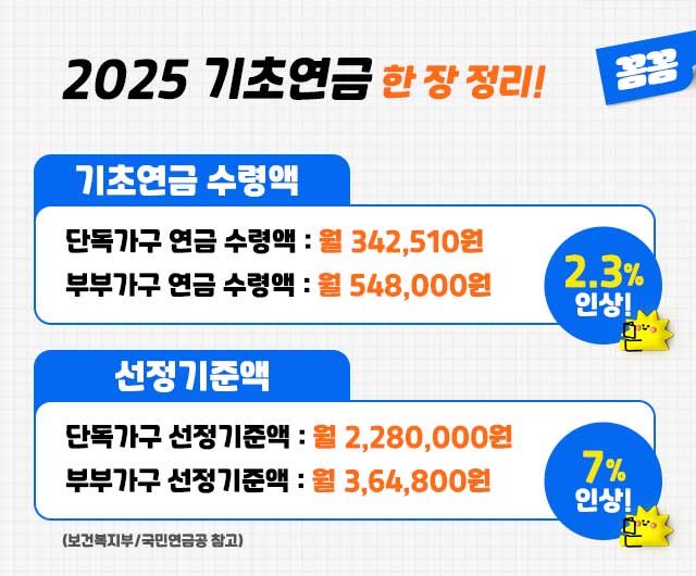 기초연금선정기준액한장정리