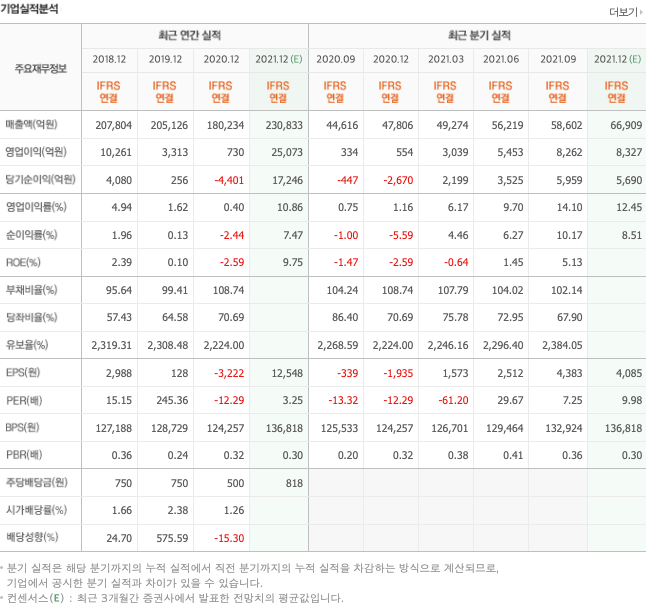 경기-민감주-관련주-대장주
