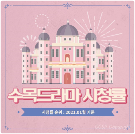  수목드라마 시청률 순위 정보