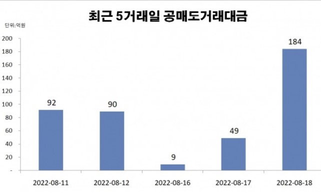  카카오페이 주가 급락