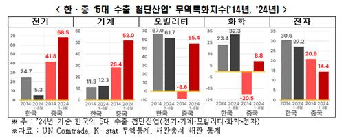 이온전기산업 이미지