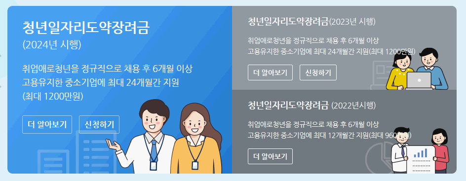 청년일자리도약장려금