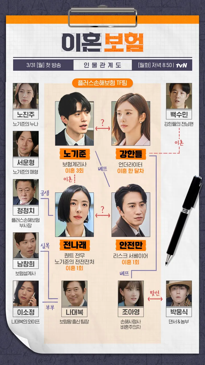 이혼 보험 직급 쟁탈전 출연진 등장인물 줄거리 몇부작 첫 방송 예고편 관람 포인트 이동욱 이주빈 이광수 이다희 관련 인물관계도 포스터 이미지