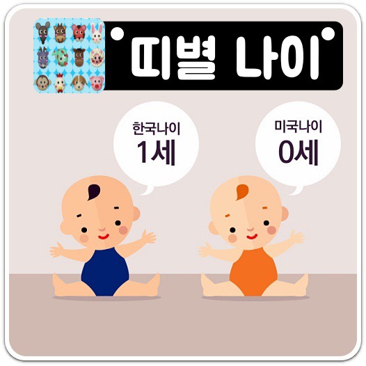 띠별 나이 계산법, 2020년 띠별 나이 정리 모음(만 나이 vs 세는 나이) 띠별 나이 계산법, 2020년 띠별 나이 정리 모음(만 나이 Vs 세는 나이)