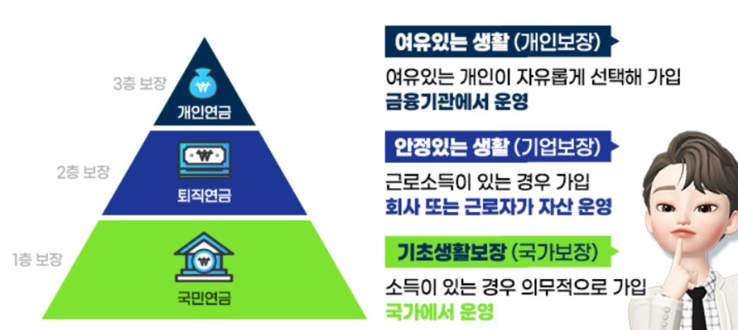 연금 구조_출처: 캐논 공식 블로그