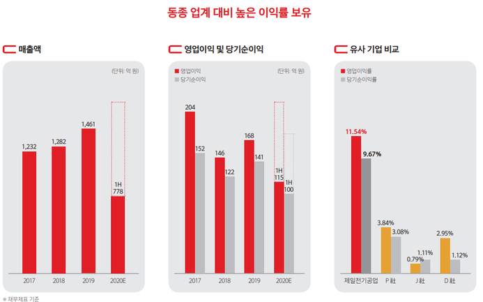 제일기업 이미지