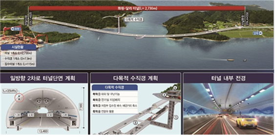 국도 77호선 신안 압해 - 해남 3