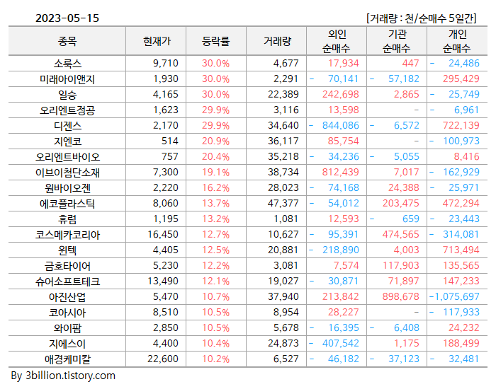 미래이앤지주 이미지