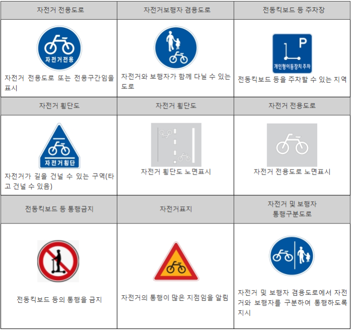 자전거 안전표지 종류와 안전표지