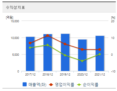 무림페이퍼-재무제표