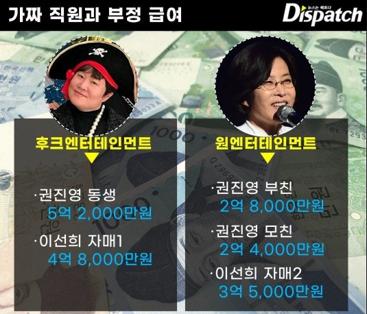 이선희 법카 사적 유용 혐의 벌금형, 나이 재산 재혼 근황 - 이선희 법인카드 사적 유용한 혐의(근황) 이선희 법카 사적 유용 혐의 벌금형, 나이 재산 재혼 근황 - 이선희 법인카드 사적 유용한 혐의(근황)