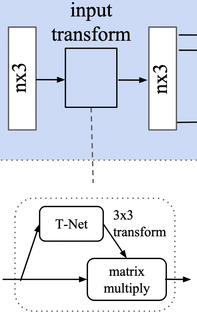 Point Net Encoder PointNet 코드 분석 - PointNetfeat