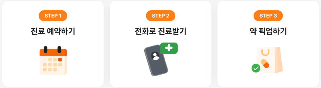 닥터나우 앱 사용방법