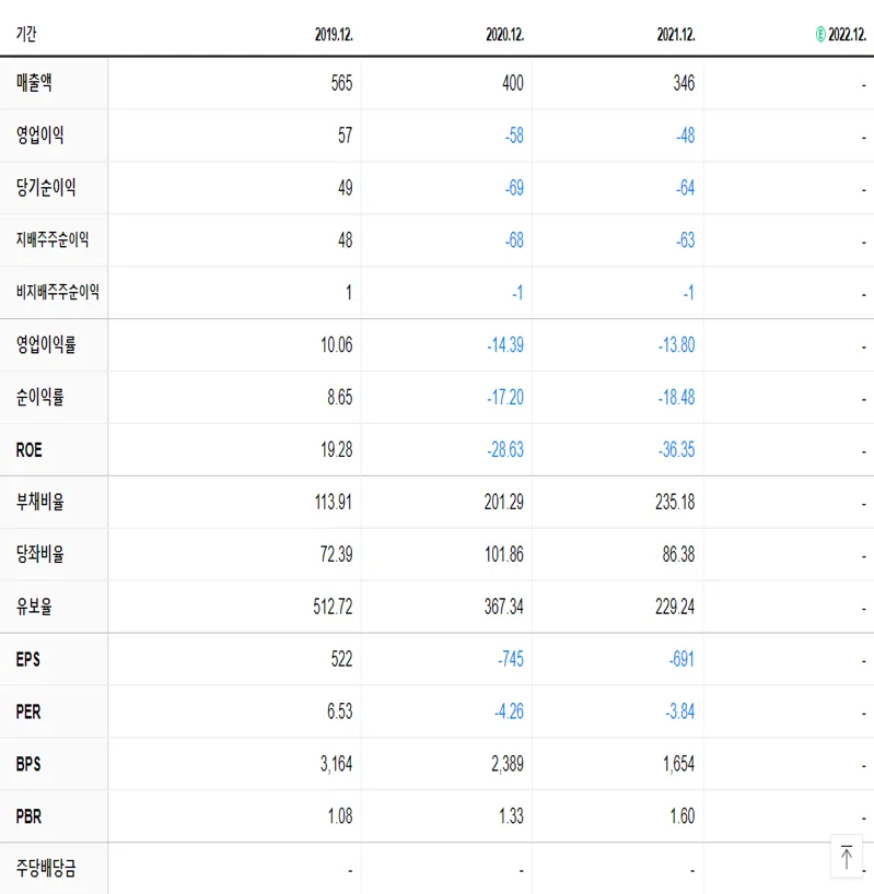 텔레필드 재무제표