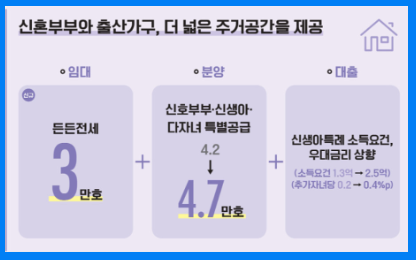 신혼 출산가구를 위한 주거제공 지원