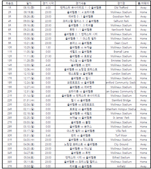 23-24 울버햄튼 프리미어리그 경기 일정