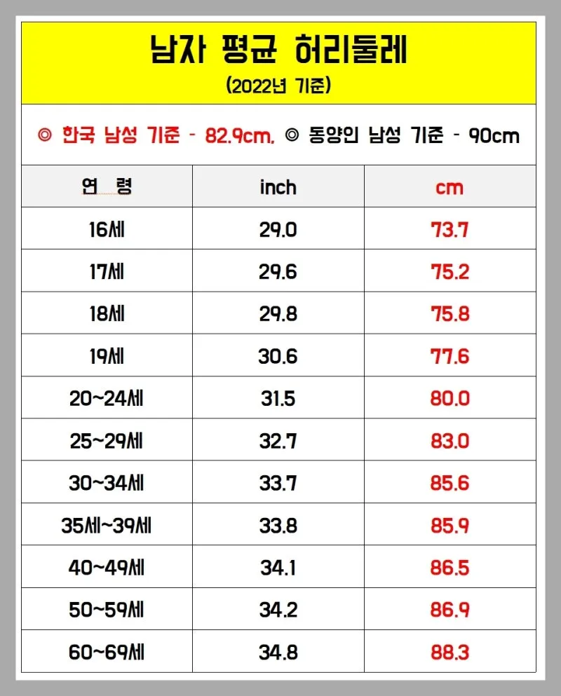 허리둘레 72cm 인치 변환과 허리 사이즈 계산법_6