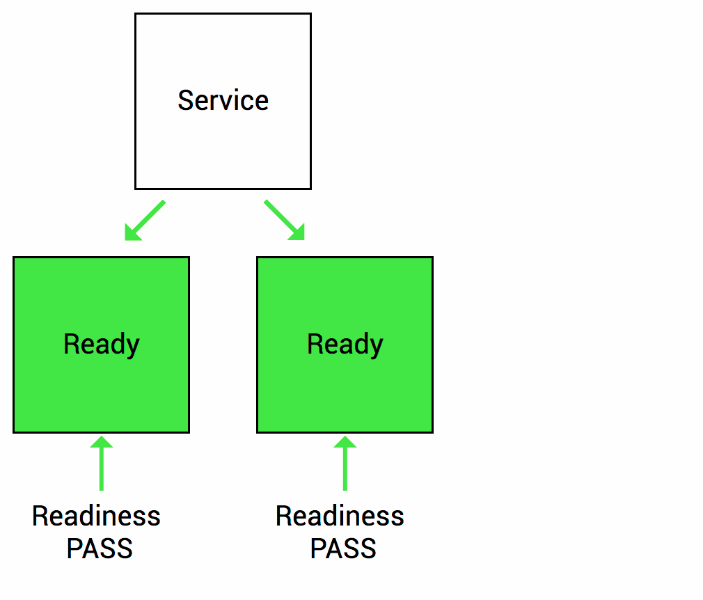  [클라우드] 8. Kubernetes Prob의 종류와 Resource 할당