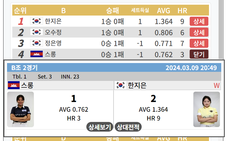 LPBA 월드챔피언십 32강 1일차 주요 경기 결과 1