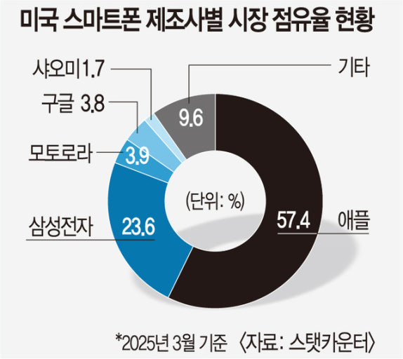 미국 vs 중국 관세전쟁
