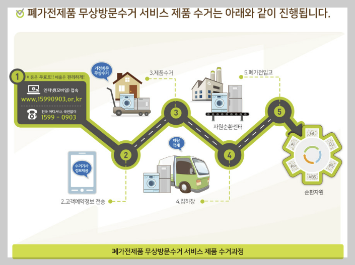 세종폐가전무상방문서비스신청