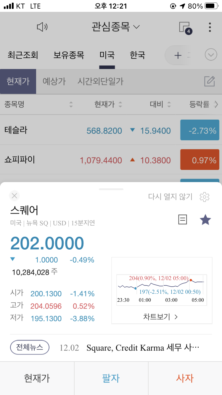  스퀘어 주가 2020년 12월 3일