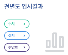 3탄)동아대 영상, 디자인학과는 어떨까? [수시/정시 평균등급 입결]