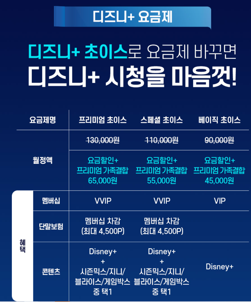  디즈니 플러스 가격 및 추천 컨텐츠 알아보기