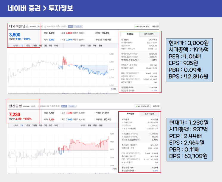 네이버증권_PBR검증